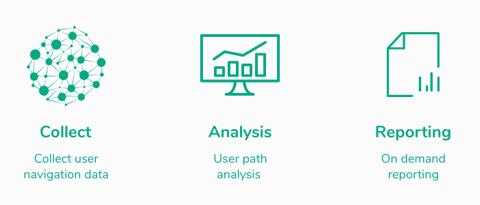 OLAB User Path Analysis